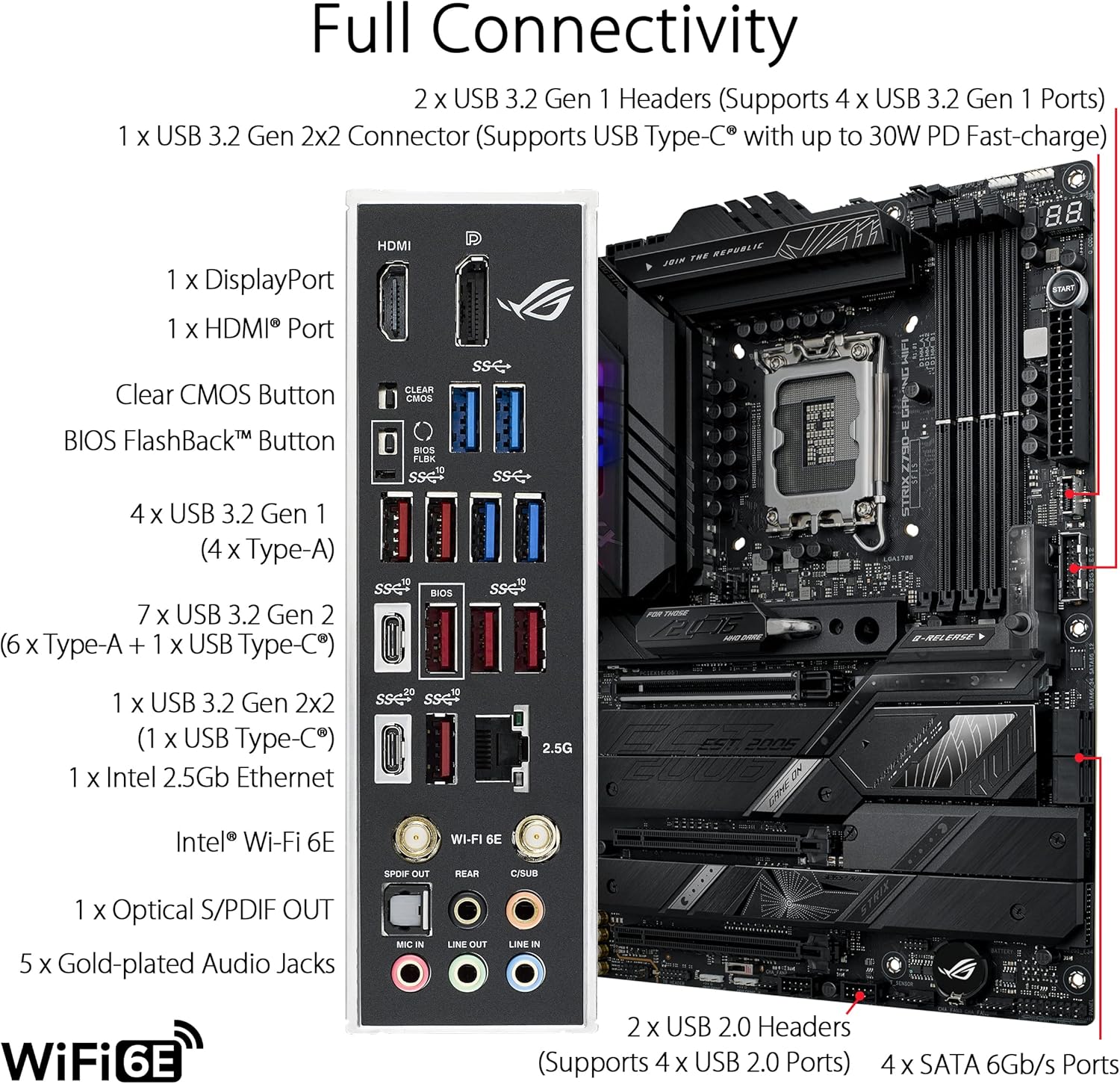 ASUS ROG STRIX Z790-E GAMING W - Pc Gaming Ddr5 reseña y precio