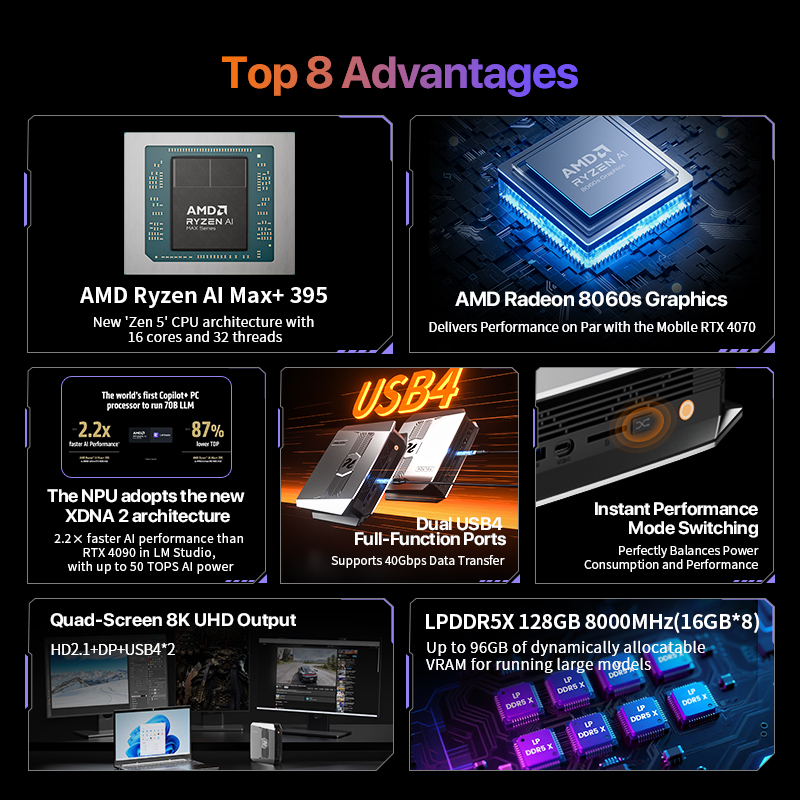 Mini PC OpenClaw Ryzen AI Max+ - Pc Gaming Ryzen reseña y precio